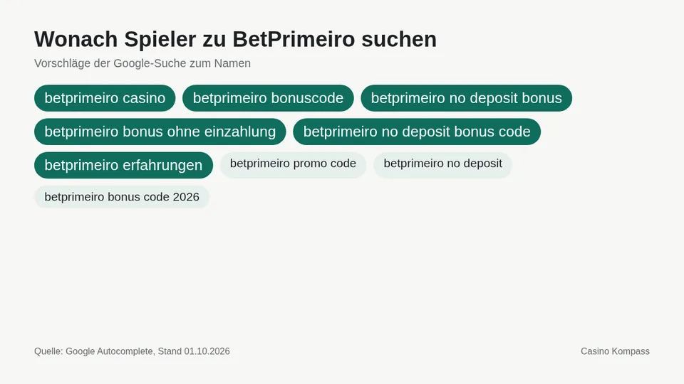 Google-Suchvorschläge zu BetPrimeiro