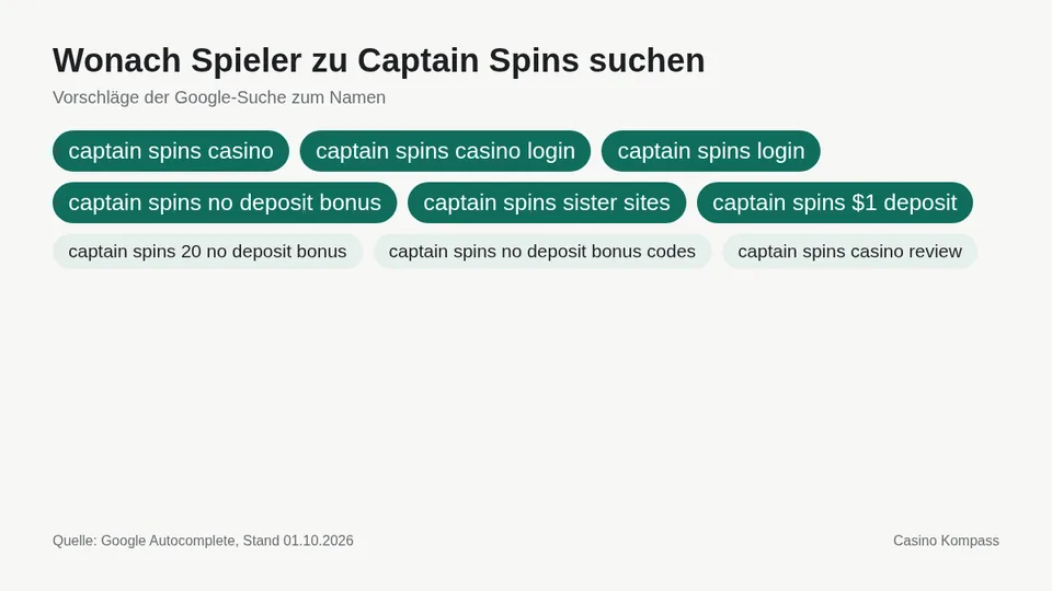 Google-Suchvorschläge zu Captain Spins