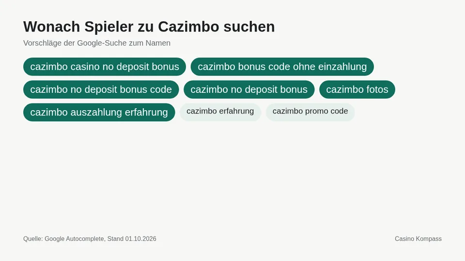 Google-Suchvorschläge zu Cazimbo