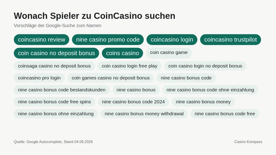 Google-Suchvorschläge zu CoinCasino