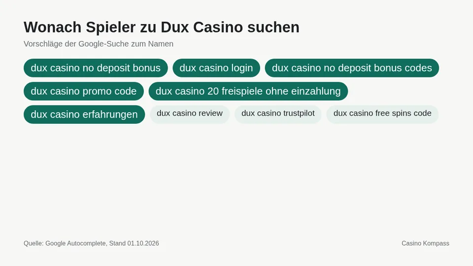 Google-Suchvorschläge zu Dux Casino