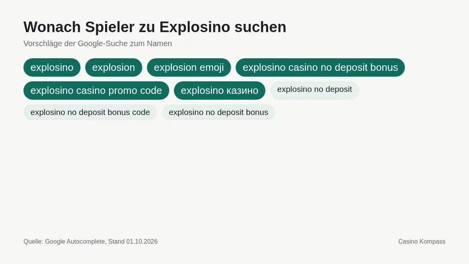 Google-Suchvorschläge zu Explosino
