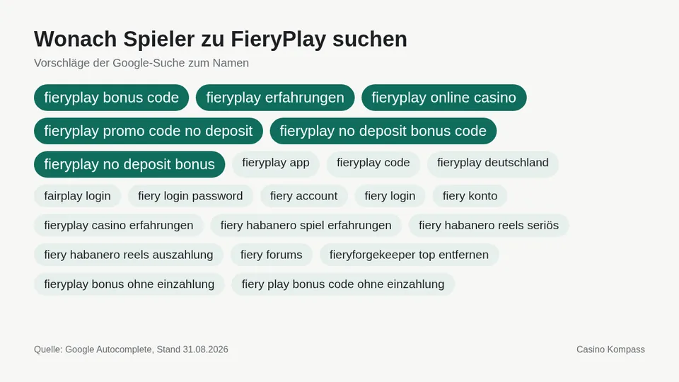 Google-Suchvorschläge zu FieryPlay