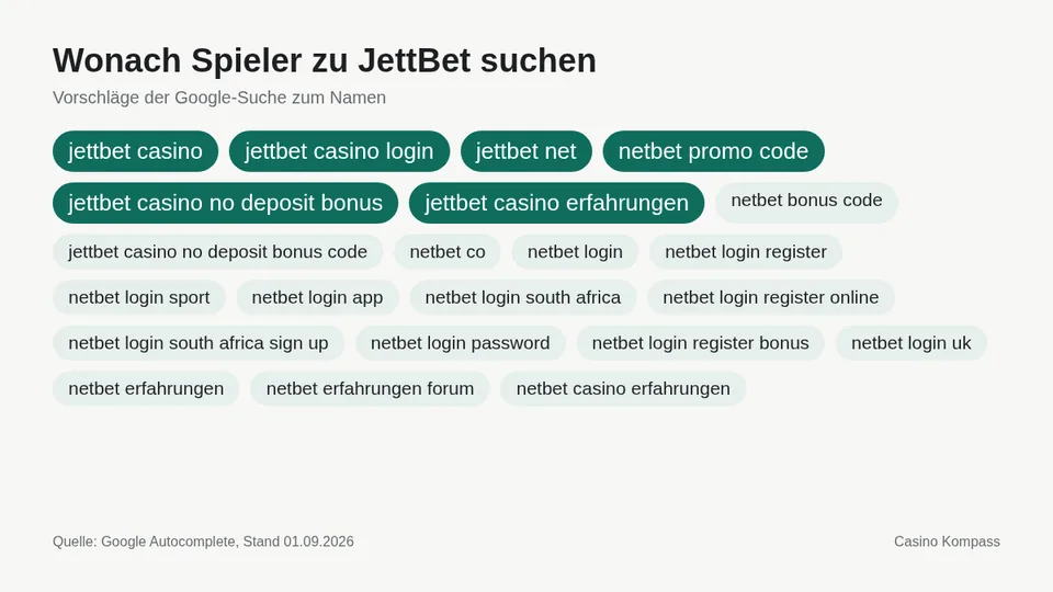 Google-Suchvorschläge zu JettBet