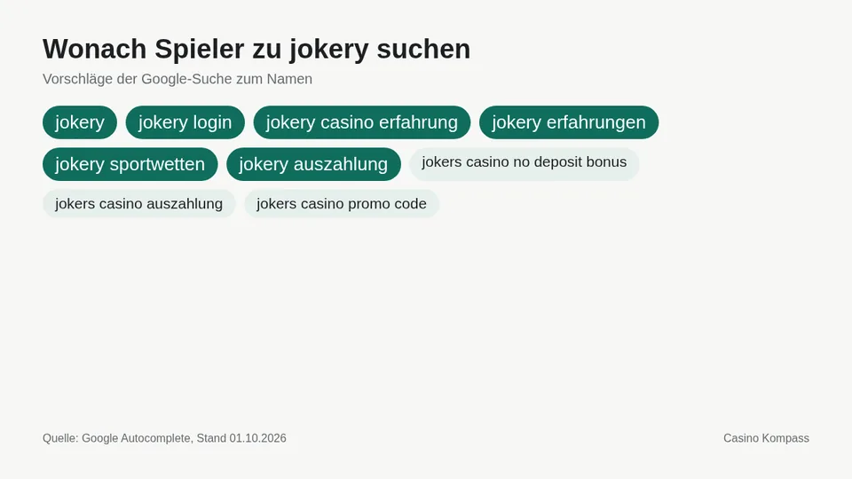 Google-Suchvorschläge zu jokery