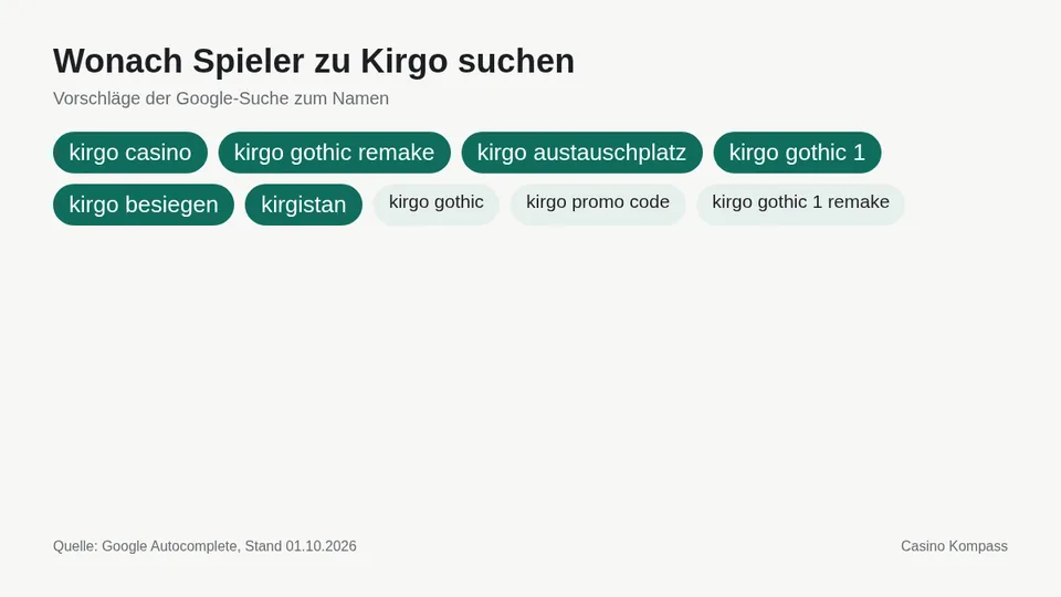Google-Suchvorschläge zu Kirgo
