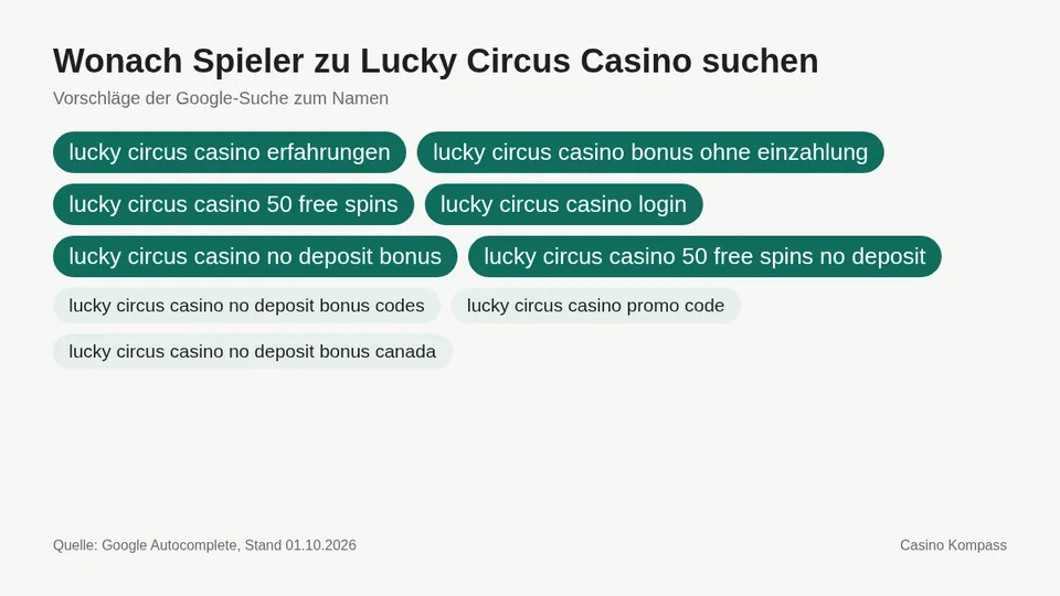 Google-Suchvorschläge zu Lucky Circus Casino