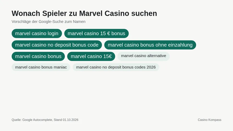 Google-Suchvorschläge zu Marvel Casino