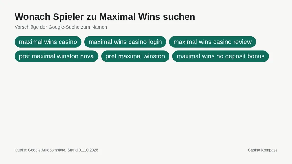 Google-Suchvorschläge zu Maximal Wins