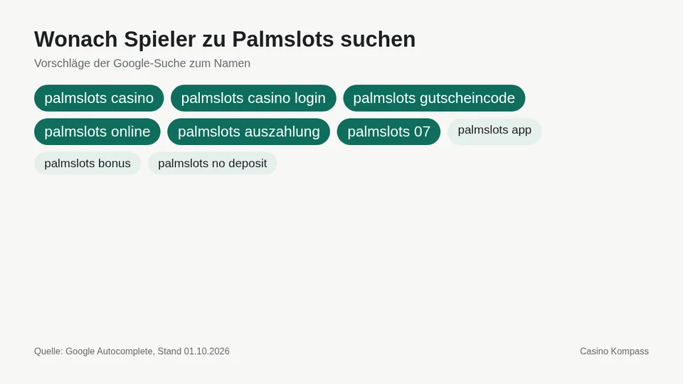 Google-Suchvorschläge zu Palmslots