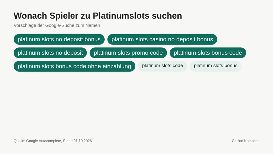 Google-Suchvorschläge zu Platinumslots