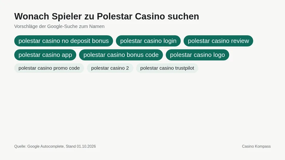 Google-Suchvorschläge zu Polestar Casino