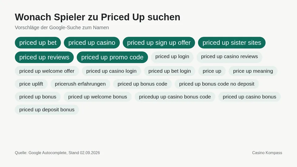 Google-Suchvorschläge zu Priced Up