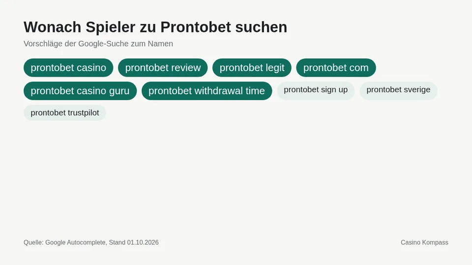 Google-Suchvorschläge zu Prontobet