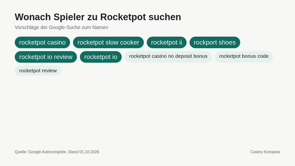 Google-Suchvorschläge zu Rocketpot