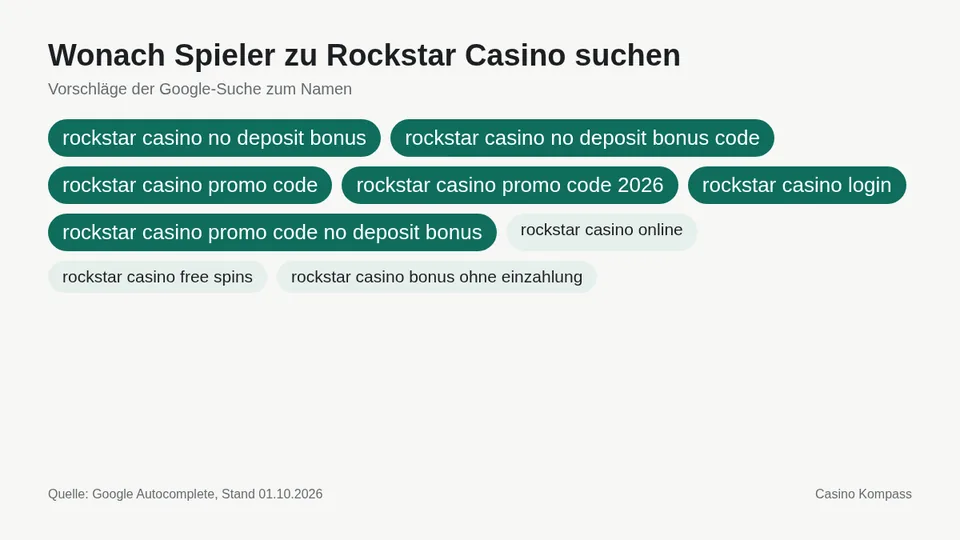 Google-Suchvorschläge zu Rockstar Casino