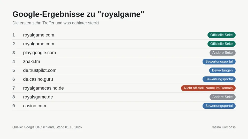 Google-Ergebnisse zu royalgame mit Einordnung der Websites