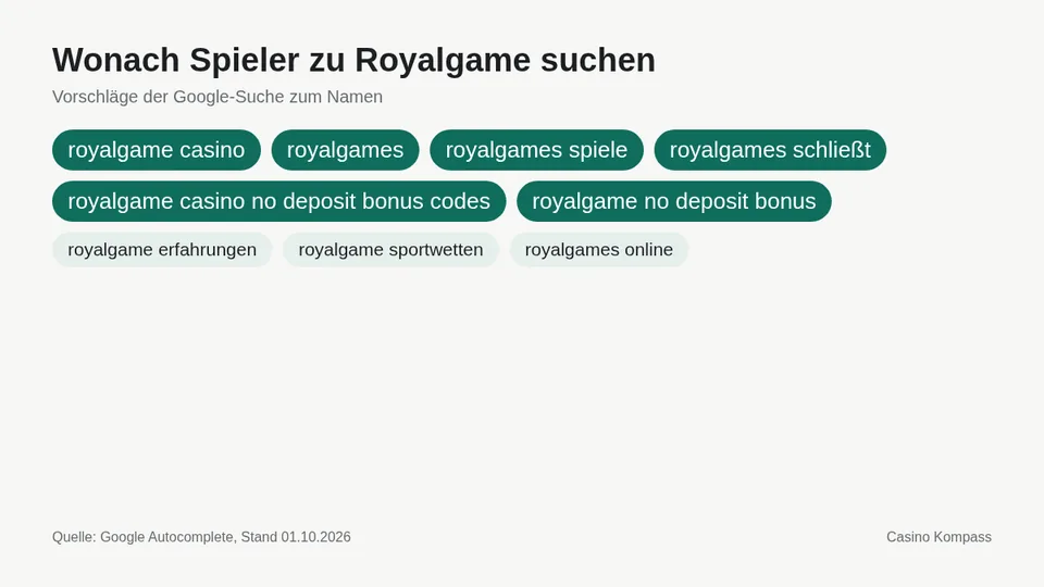 Google-Suchvorschläge zu Royalgame
