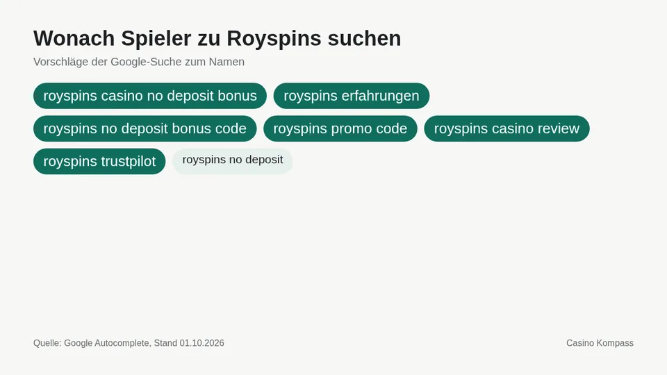 Google-Suchvorschläge zu Royspins
