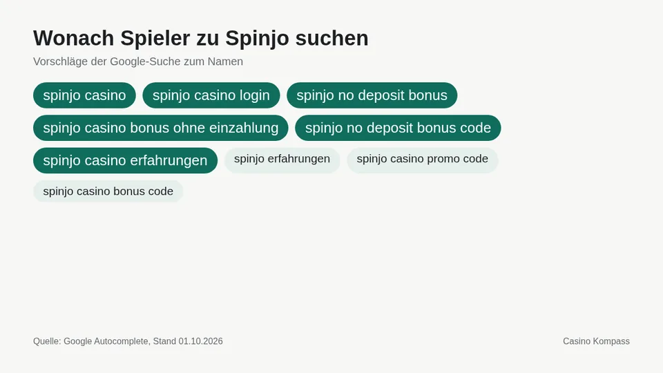 Google-Suchvorschläge zu Spinjo