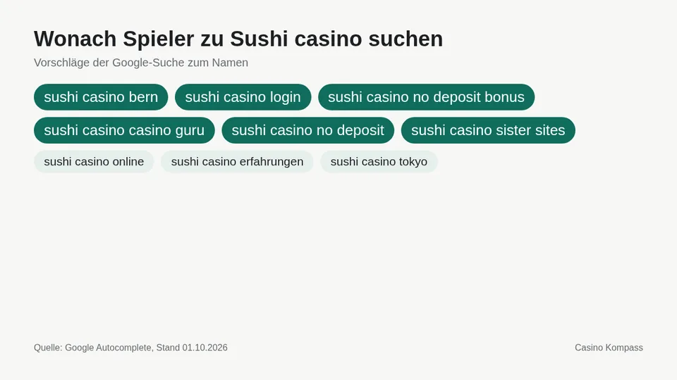 Google-Suchvorschläge zu Sushi casino