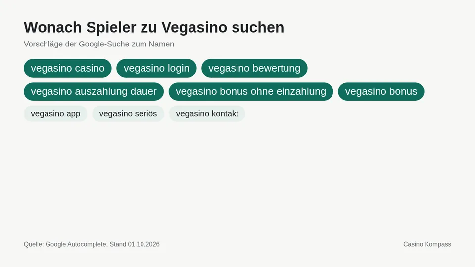 Google-Suchvorschläge zu Vegasino