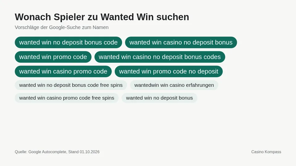 Google-Suchvorschläge zu Wanted Win