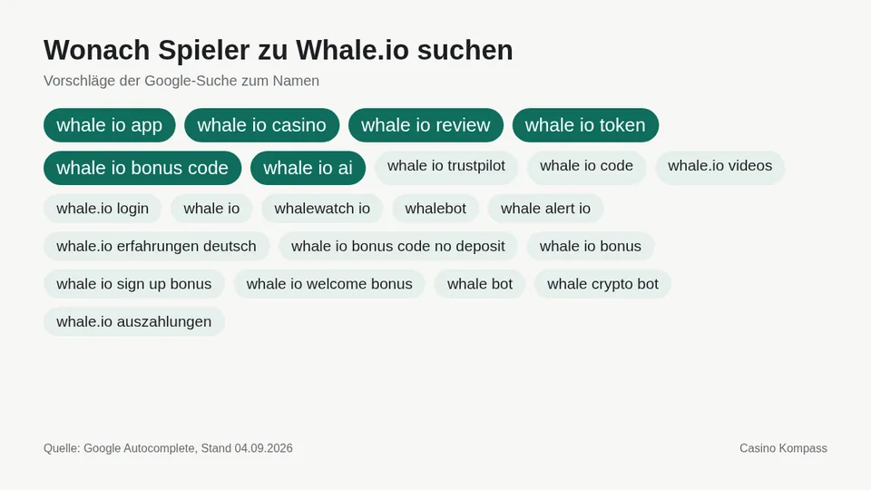 Google-Suchvorschläge zu Whale.io