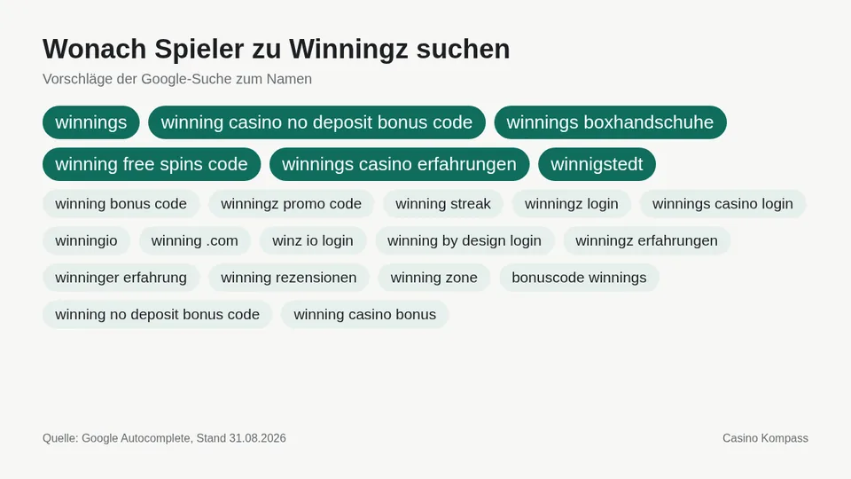 Google-Suchvorschläge zu Winningz