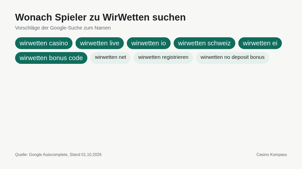 Google-Suchvorschläge zu WirWetten