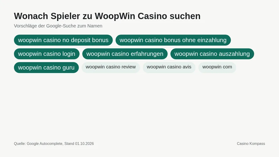 Google-Suchvorschläge zu WoopWin Casino